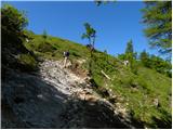 Dom Pristava in Javorniški Rovt - Belska planina (Svečica)